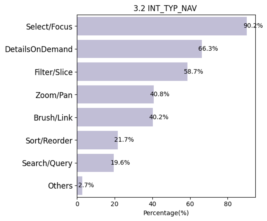 3.2 INT_TYP_NAV